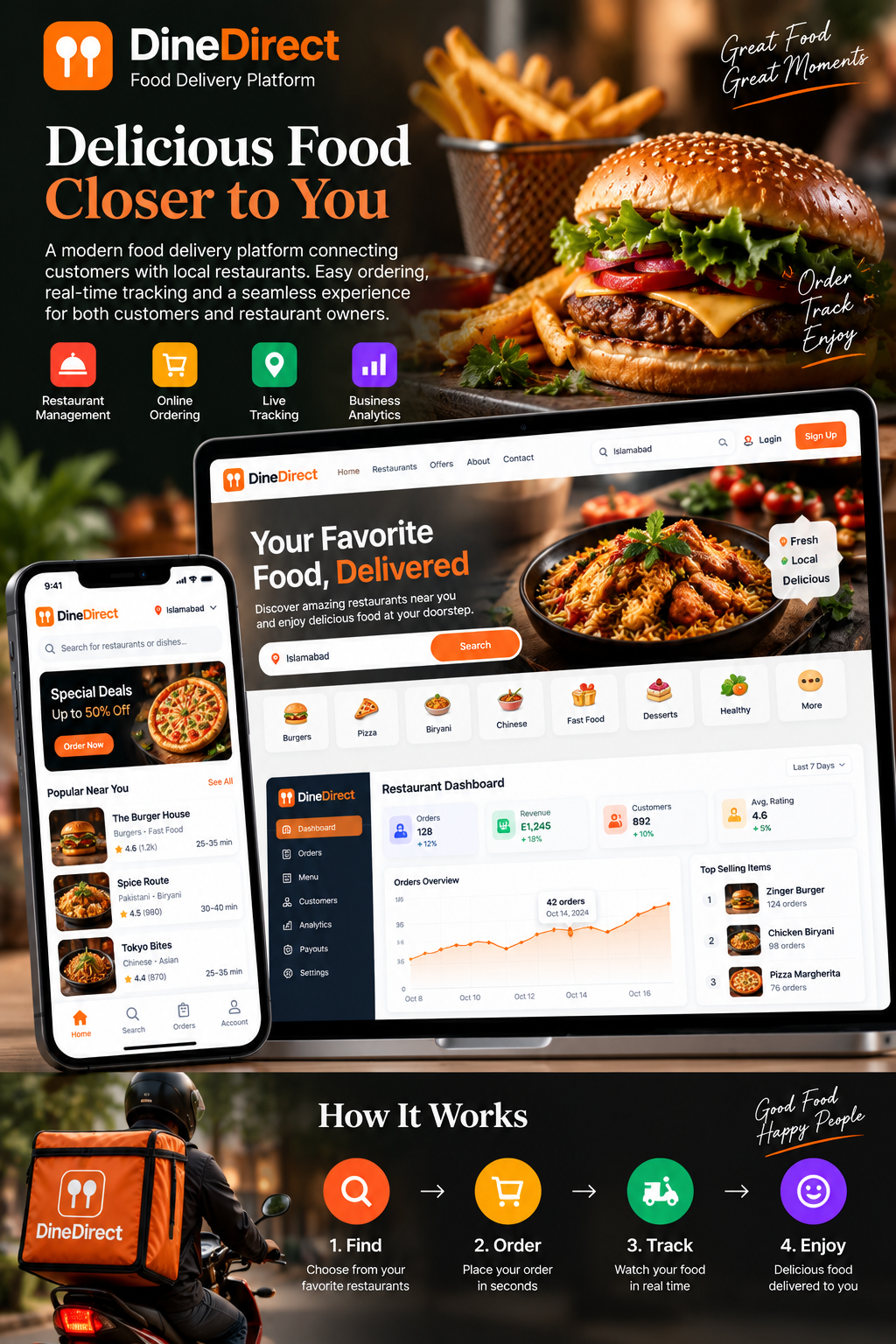 DineDirect — Food Ordering & Restaurant Marketplace